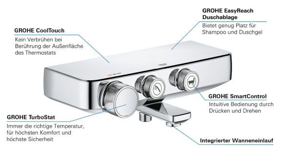 Grohe Grohtherm SmartControl Thermostat-Wannenbatterie, chrom