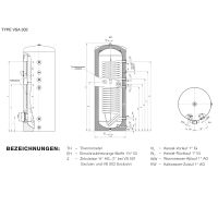 Vorschau: Austria Email Elektro-Standspeicher VS / VSA EXKLUSIV
