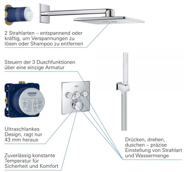 Grohe Grohtherm SmartControl Duschsystem Unterputz mit Rainshower 310 SmartActive Cube, chrom