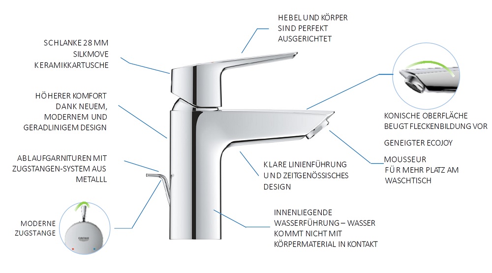 Grohe Start Quick-Fix Waschtischbatterie, M-Size, chrom 23445002