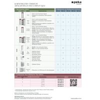 Vorschau: peka Oeko Complet Aqua G Mülltrennsystem für 60cm Unterschrank