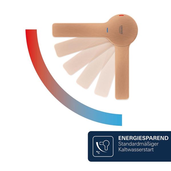 Grohe Lineare Einhebelmischer XS-Size Kaltstart,