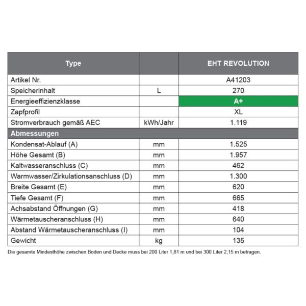 Austria Email EHT Revolution Warmwasser-Wärmepumpe 270 Liter