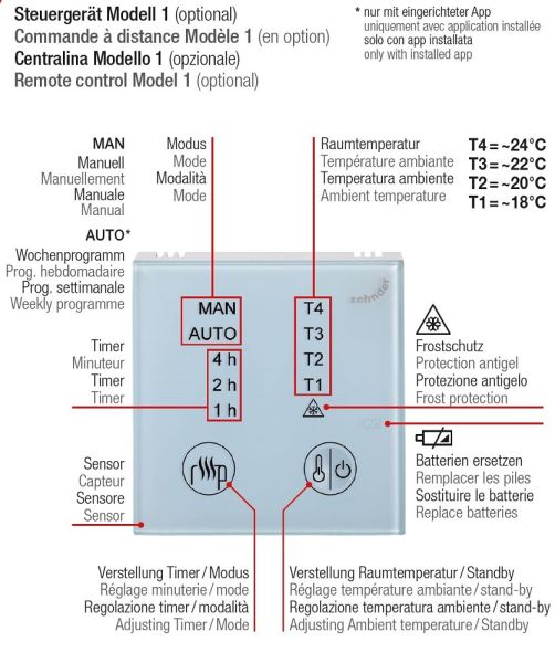 Zehnder Steuergerät Modell 1 für E-Heizpatrone WIVAR II Bedienung