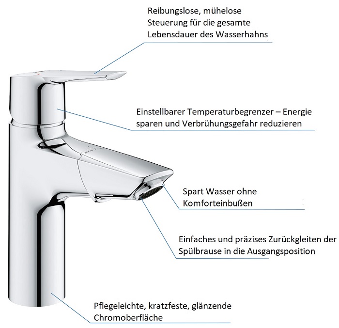 Grohe Start Waschtischarmatur M-Size mit herausziehbarem Auslauf, chrom Vorteile 24205003