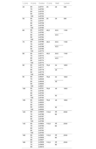 KOH-I-NOOR TOP SUPERIORE LED Spiegel mit Oberbeleuchtung