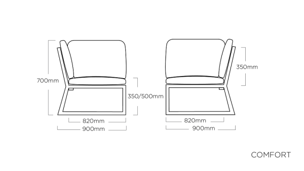 KETTLER COMFORT Lounge-Set 5-Teilig, anthrazit/ graphite