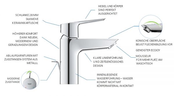 Grohe Start Quick-Fix Einhand-Waschtischbatterie S-Size mit Push-Open Ablaufgarnitur, chrom