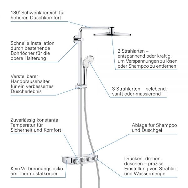 Grohe Euphoria SmartControl System 310 Duo Duschsystem mit Thermostatbatterie_INFOGRAPHIC_26507000