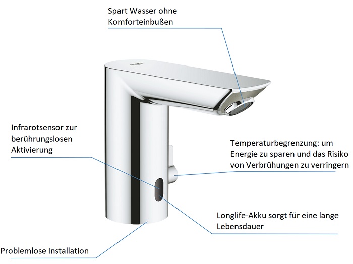 Grohe Bau Cosmopolitan E Infrarot-Elektronik Waschtischarmatur 36451000 Vorteile