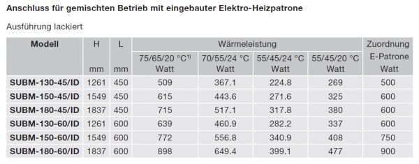 Zehnder Subway Badheizkörper Mixbetrieb mit eingebauter Elektro-Heizpatrone