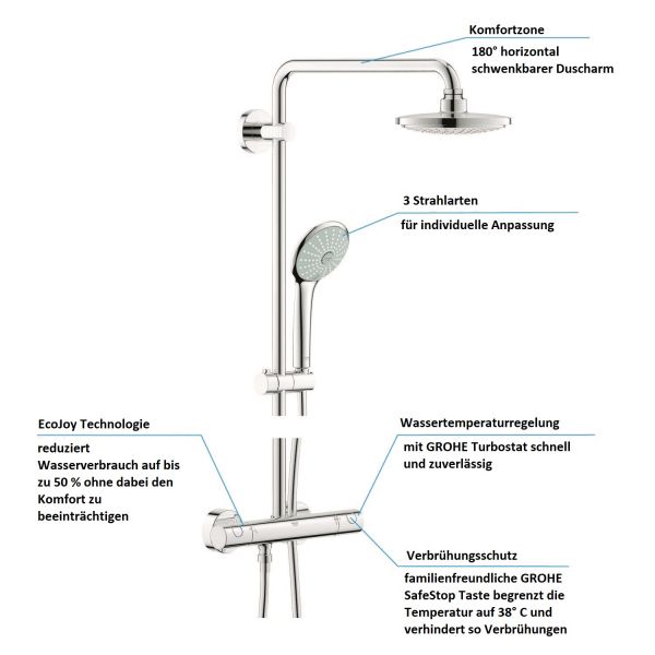 Grohe Euphoria System 180 Duschsystem mit Thermostatbatterie, chrom