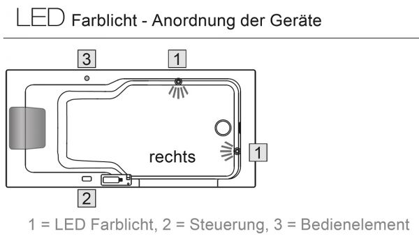 Artweger Twinline 2 Duschbadewanne für Duschtür 160x75cm, weiß