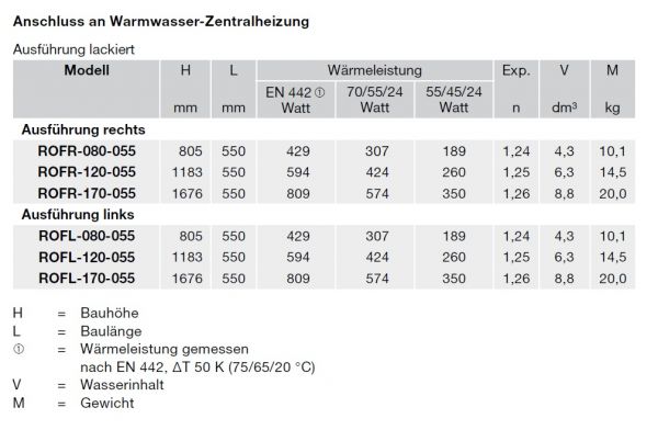 Zehnder Roda Spa Asym Badheizkörper Warmwasserbetrieb