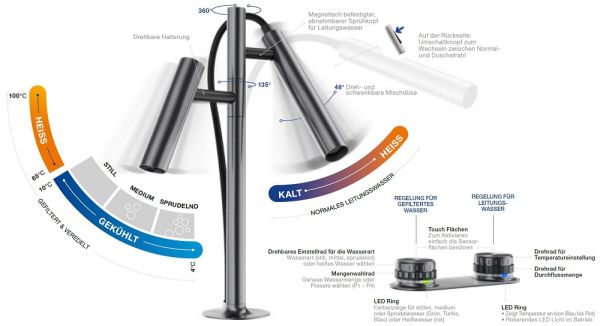 BLANCO CHOICE Luneoo-S Kochendwasser-Küchenarmatur mit Filter- & Soda-Funktion, schwarz matt