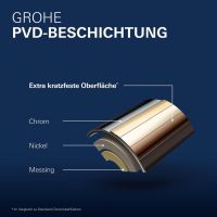 Vorschau: Grohe Rainshower SmartActive Brausestange 60cm, hard graphite gebürstet
