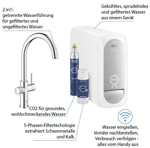 GROHE Blue Home C-Auslauf Starter Kit