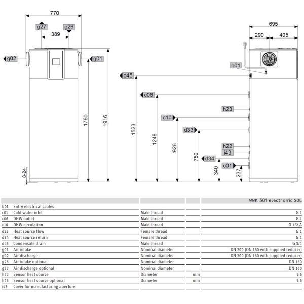 Stiebel Eltron WWK 301 electronic SOL Warmwasser-Wärmepumpe
