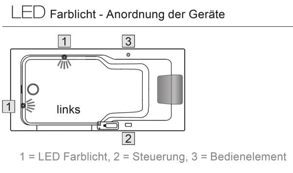 Artweger Twinline 2 Duschbadewanne für Duschtür 160x75cm, weiß