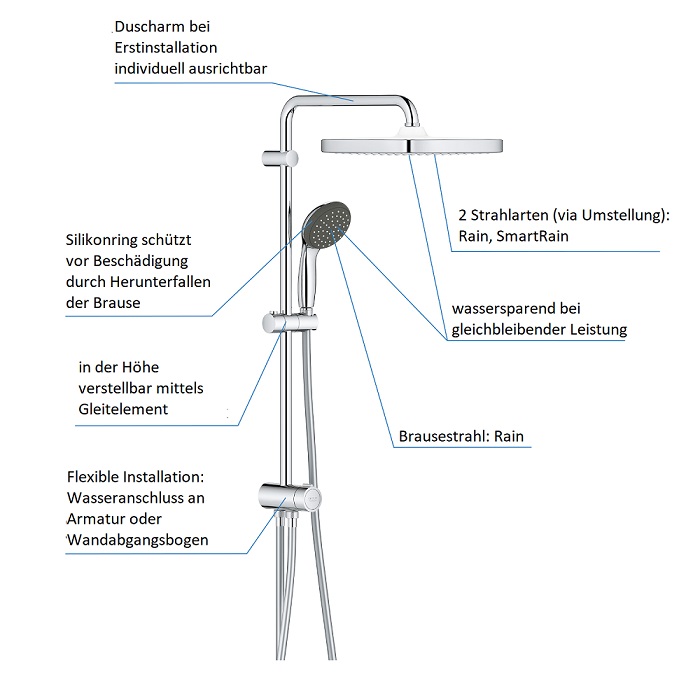 Grohe Vitalio Start 250 Duschsystem mit Umstellung Cube Flex 26698000 ...